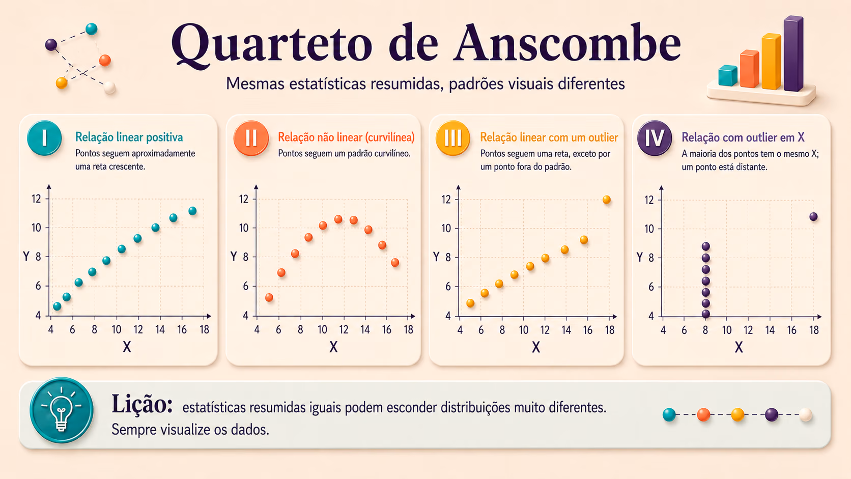 Quarteto de Anscombe: por que gráficos são indispensáveis na Estatística?