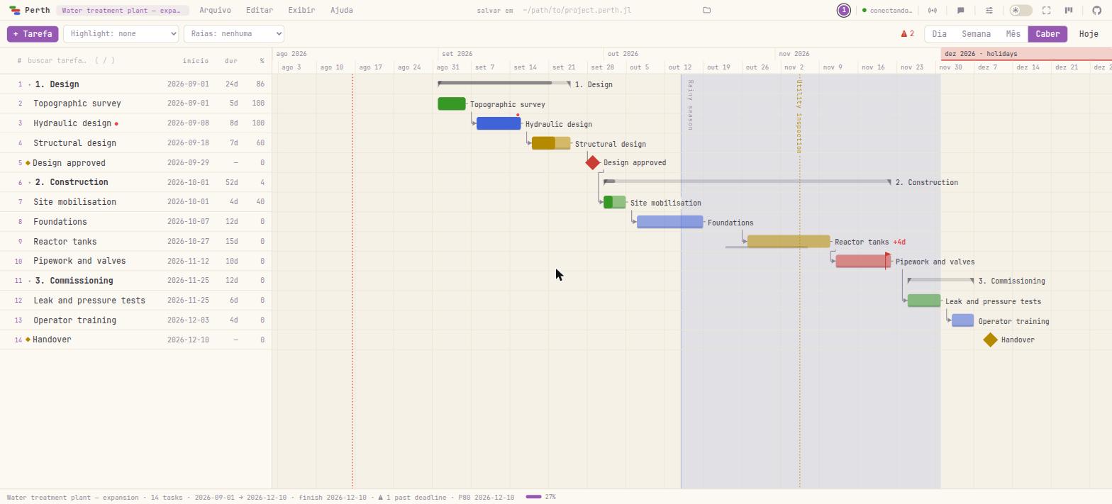 Interface web do Perth.jl mostrando um gráfico de Gantt com estrutura analítica de projeto, barras de tarefas, setas de dependência e painel lateral